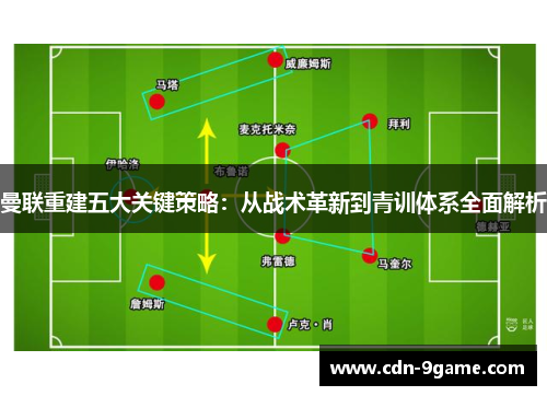 曼联重建五大关键策略：从战术革新到青训体系全面解析