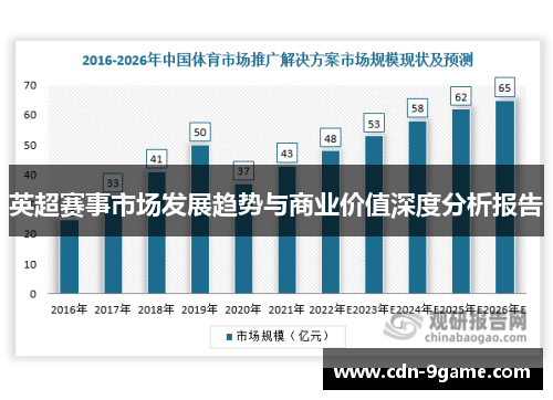 英超赛事市场发展趋势与商业价值深度分析报告