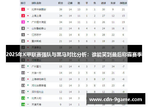 2025年K甲联赛强队与黑马对比分析：谁能笑到最后称霸赛季