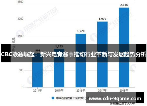 CBC联赛崛起:新兴电竞赛事推动行业革新与发展趋势分析 CBC联赛崛起:新兴电竞赛事推动行业革新与发展趋势分析