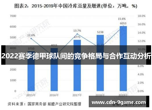 2022赛季德甲球队间的竞争格局与合作互动分析