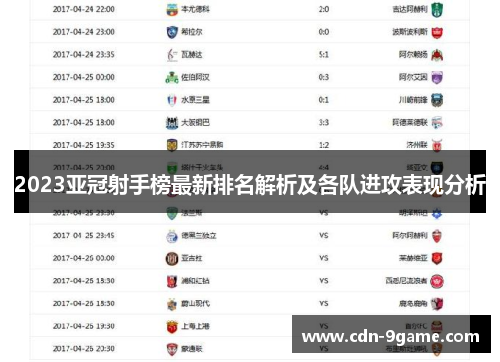 2023亚冠射手榜最新排名解析及各队进攻表现分析