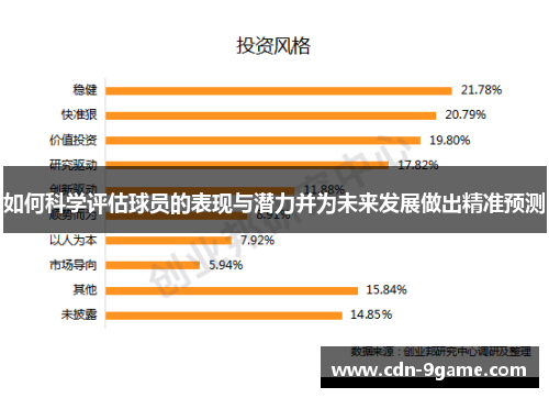如何科学评估球员的表现与潜力并为未来发展做出精准预测