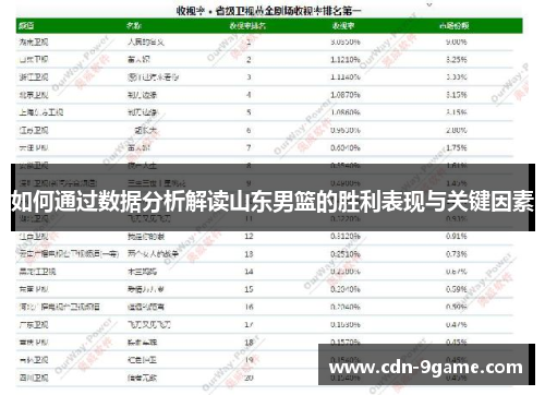 如何通过数据分析解读山东男篮的胜利表现与关键因素