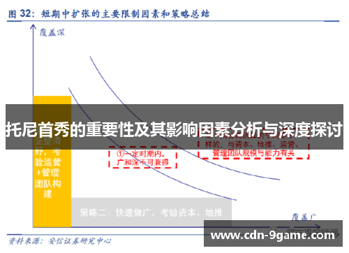 托尼首秀的重要性及其影响因素分析与深度探讨