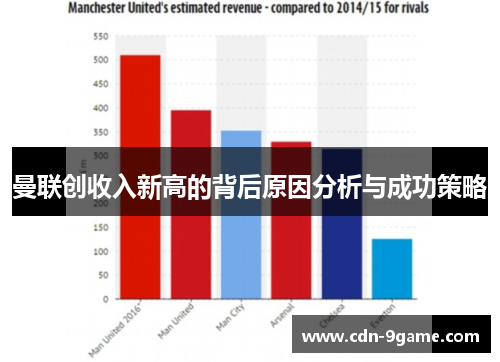 曼联创收入新高的背后原因分析与成功策略