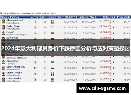2024年意大利球员身价下跌原因分析与应对策略探讨
