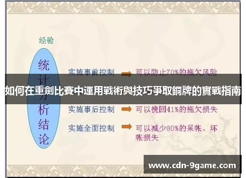 如何在重劍比賽中運用戰術與技巧爭取銅牌的實戰指南