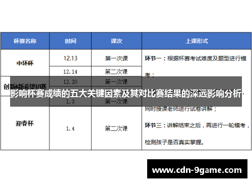影响杯赛成绩的五大关键因素及其对比赛结果的深远影响分析