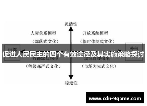 促进人民民主的四个有效途径及其实施策略探讨