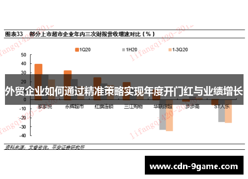 外贸企业如何通过精准策略实现年度开门红与业绩增长