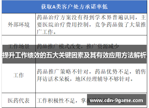 提升工作绩效的五大关键因素及其有效应用方法解析