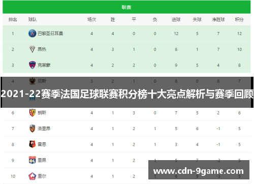 2021-22赛季法国足球联赛积分榜十大亮点解析与赛季回顾