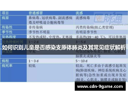 如何识别儿童是否感染支原体肺炎及其常见症状解析
