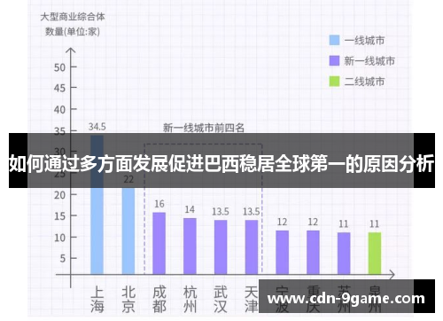 如何通过多方面发展促进巴西稳居全球第一的原因分析 如何通过多方面发展促进巴西稳居全球第一的原因分析
