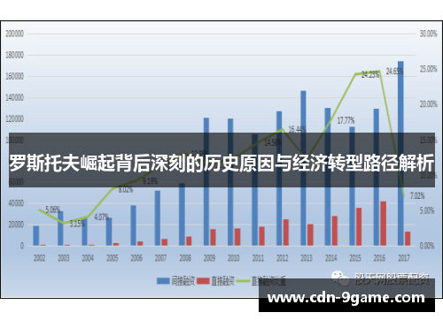 罗斯托夫崛起背后深刻的历史原因与经济转型路径解析 罗斯托夫崛起背后深刻的历史原因与经济转型路径解析