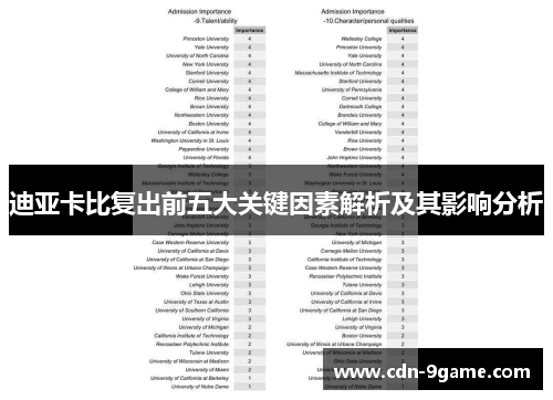 迪亚卡比复出前五大关键因素解析及其影响分析