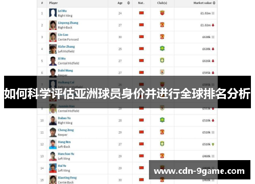 如何科学评估亚洲球员身价并进行全球排名分析