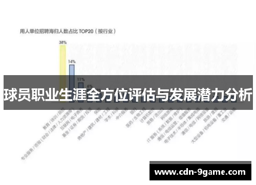 球员职业生涯全方位评估与发展潜力分析