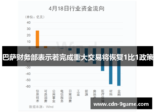 巴萨财务部表示若完成重大交易将恢复1比1政策