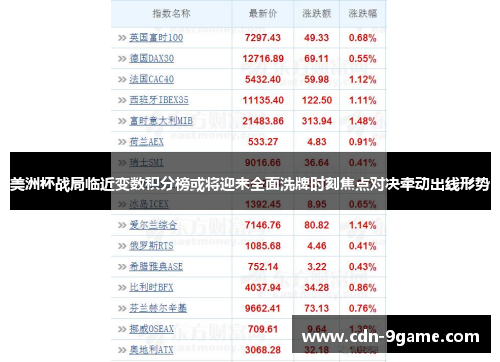美洲杯战局临近变数积分榜或将迎来全面洗牌时刻焦点对决牵动出线形势 美洲杯战局临近变数积分榜或将迎来全面洗牌时刻焦点对决牵动出线形势