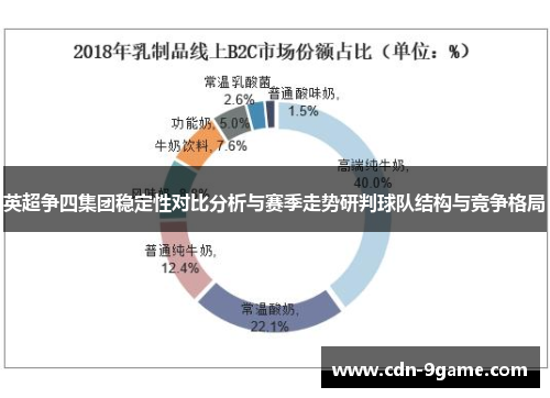 英超争四集团稳定性对比分析与赛季走势研判球队结构与竞争格局 英超争四集团稳定性对比分析与赛季走势研判球队结构与竞争格局