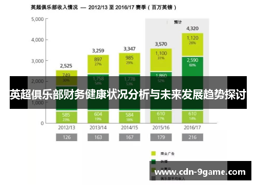 英超俱乐部财务健康状况分析与未来发展趋势探讨 英超俱乐部财务健康状况分析与未来发展趋势探讨