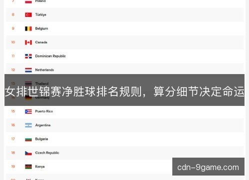 女排世锦赛净胜球排名规则,算分细节决定命运 女排世锦赛净胜球排名规则,算分细节决定命运